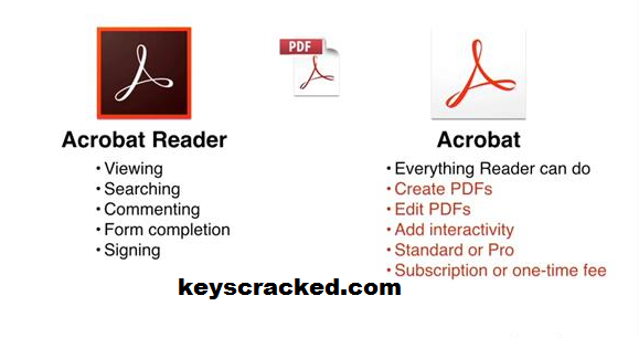 Adobe Acrobat Pro DC 2024.008.20470 Crack + Keygen 2024